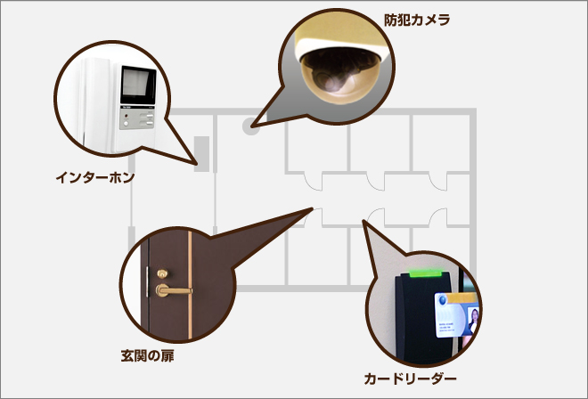 マンションのセキュリティの設置例