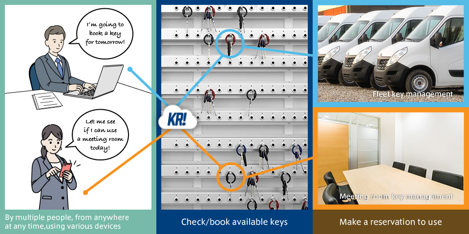 explanation of KEYRESERVATION