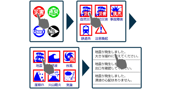 タッチパネルで選ぶだけの簡単操作