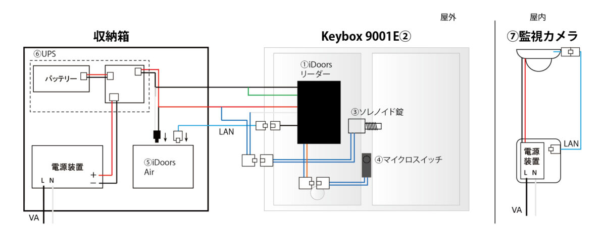 スマート予約システム 機器構成