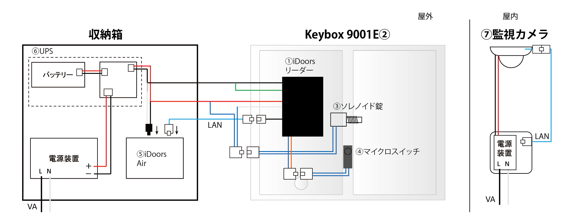購入不可　テクノシステム　ご相談 テクノ販売 LTC-KZ3X 電子整準3Dグリーンレーザー ウエダ金物