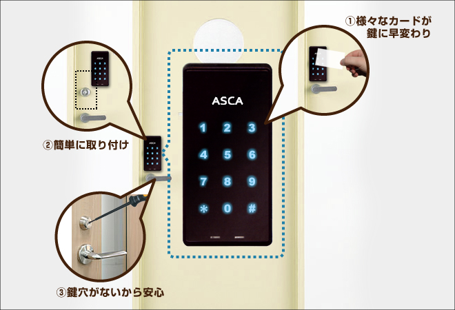 IT LOCK ASCAの説明