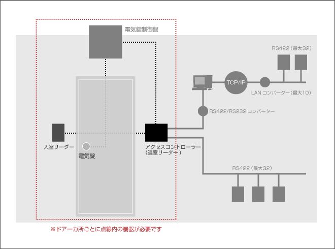 PROXIMITY CARDの説明 PROXIMITY CARDの説明