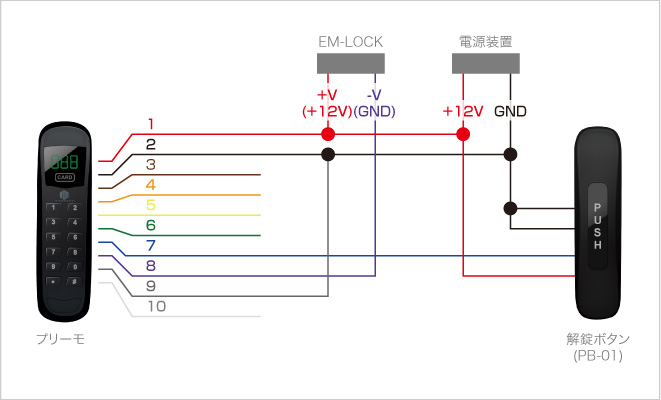 配線図