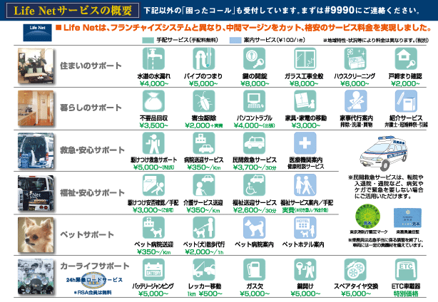 Life Netのサービス概要